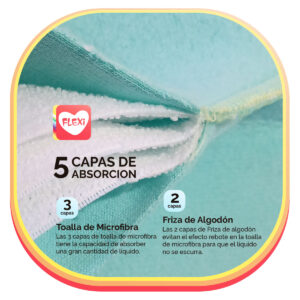 Inserto Super Absorbente Pack x6